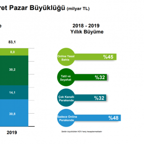turkiye-de-e-ticaret-hacmi-2019-2020